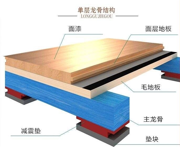 深圳光明白花學(xué)?；@球館運(yùn)動(dòng)木地板